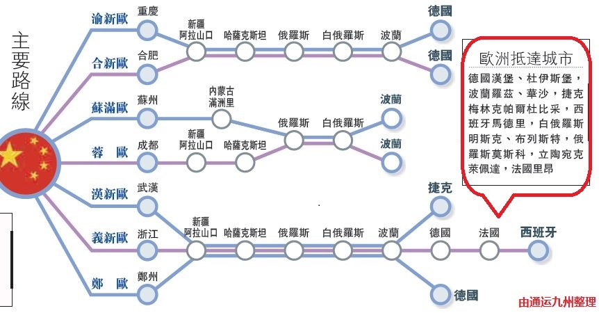 中國到歐洲鐵路專線，中國到法國鐵路專線，中國到德國鐵路專線